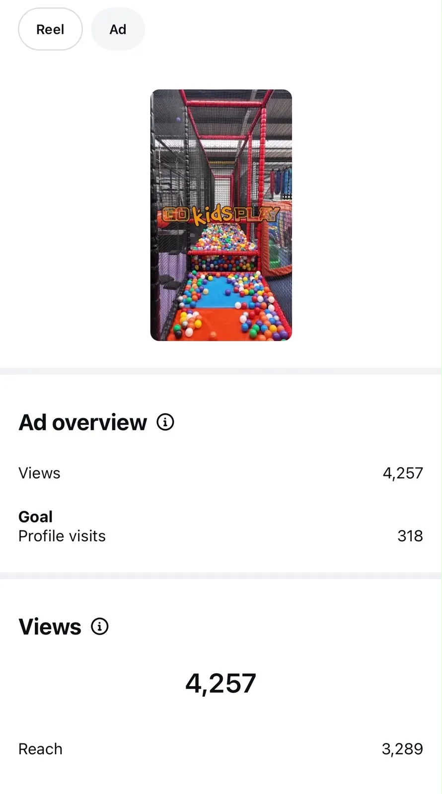 Performance Marketing portfolio preview