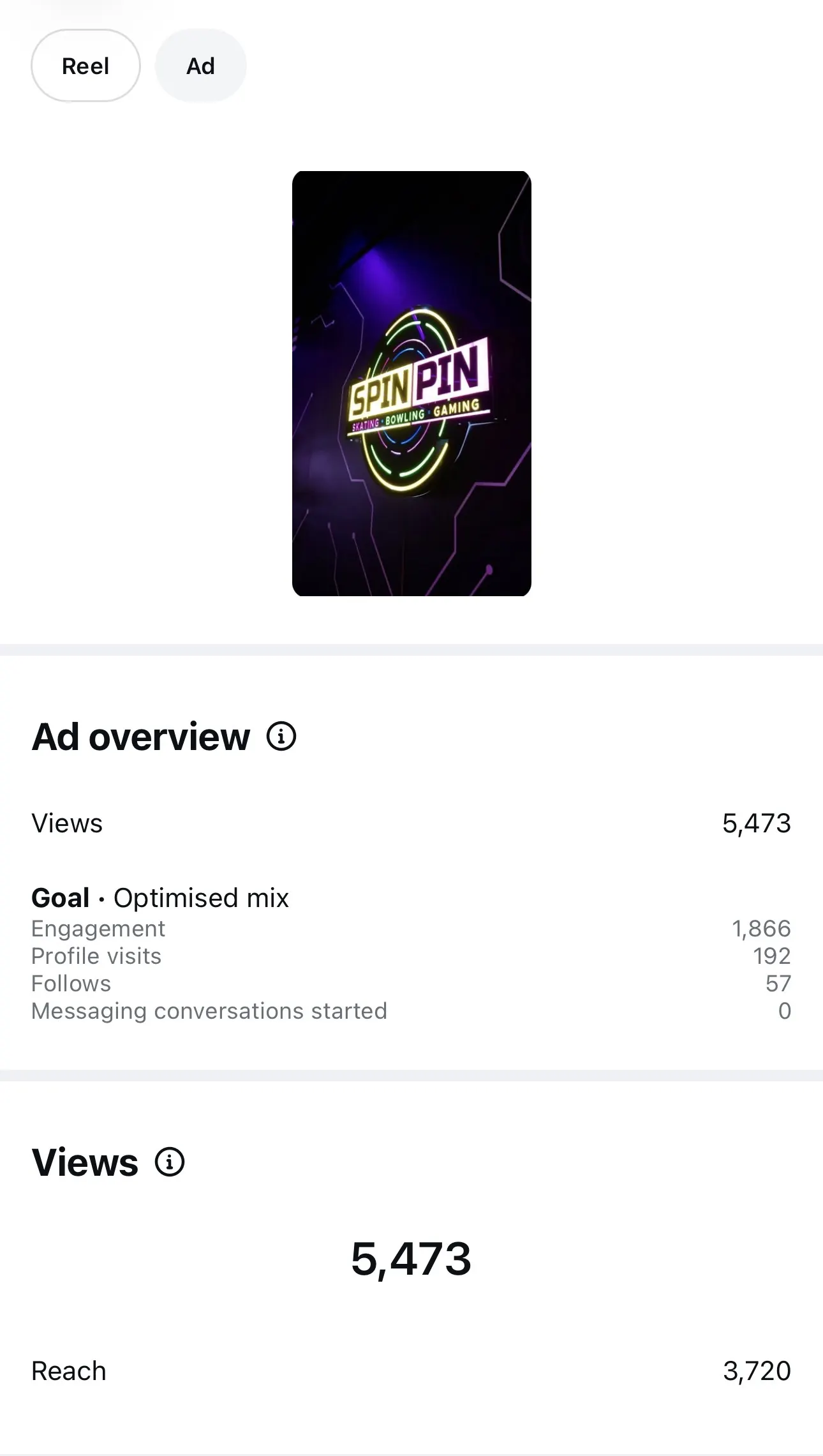Performance Marketing portfolio preview